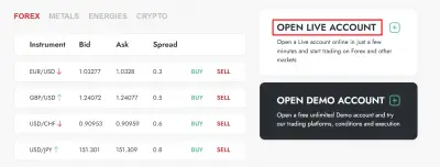 TRADERSWAY Broker Opening Account